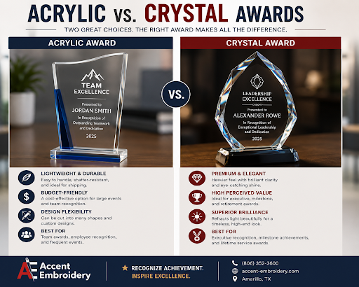 Acrylic vs. Crystal: Choosing Executive Recognition Trophies That Fit